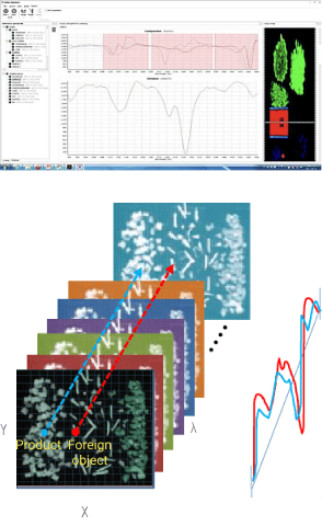 spectrum analysis